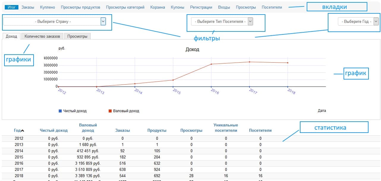 statistika joomshopping 10